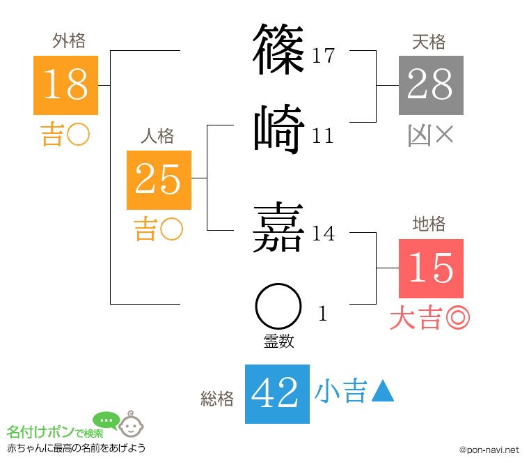 篠崎 嘉さんの姓名判断結果