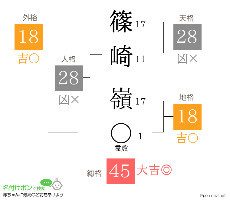 篠崎 嶺さんの姓名判断結果