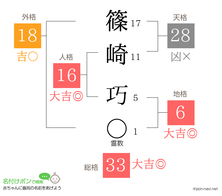 篠崎 巧さんの姓名判断結果