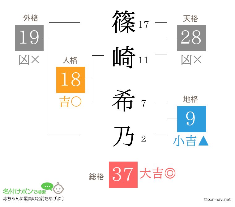 篠崎 希乃さんの姓名判断結果