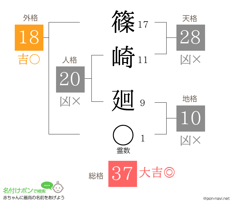 篠崎 廻さんの姓名判断結果