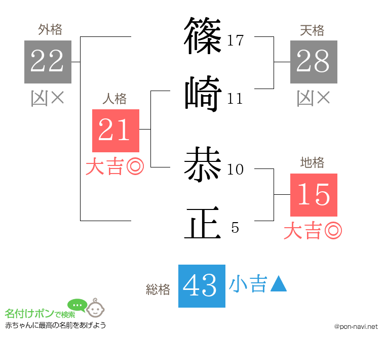 篠崎 恭正さんの姓名判断結果