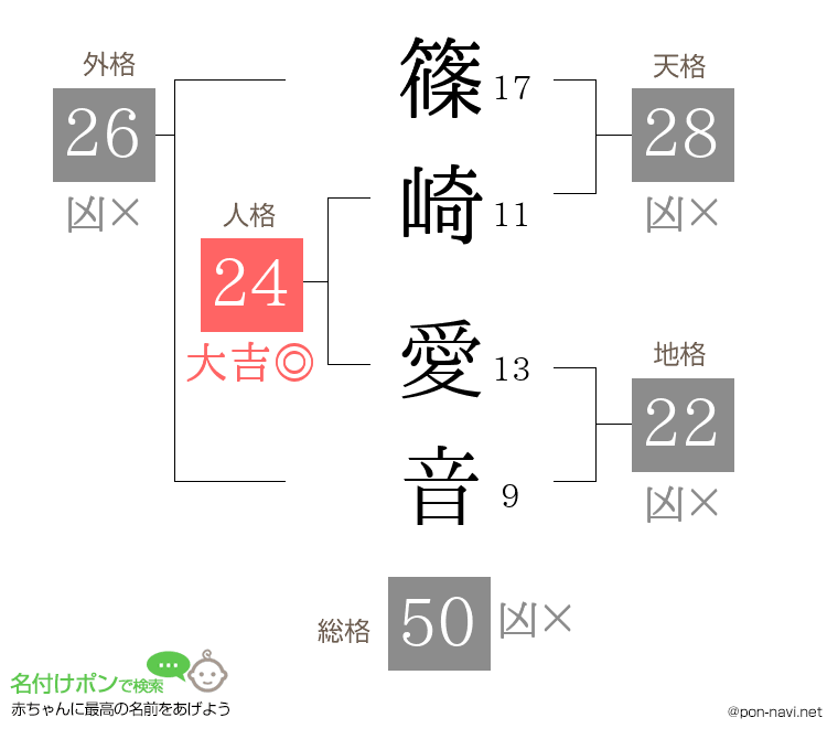篠崎 愛音さんの姓名判断結果