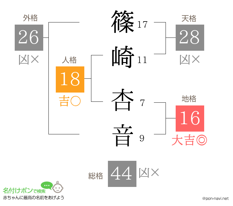 篠崎 杏音さんの姓名判断結果