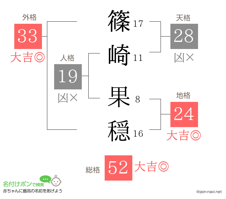 篠崎 果穏さんの姓名判断結果