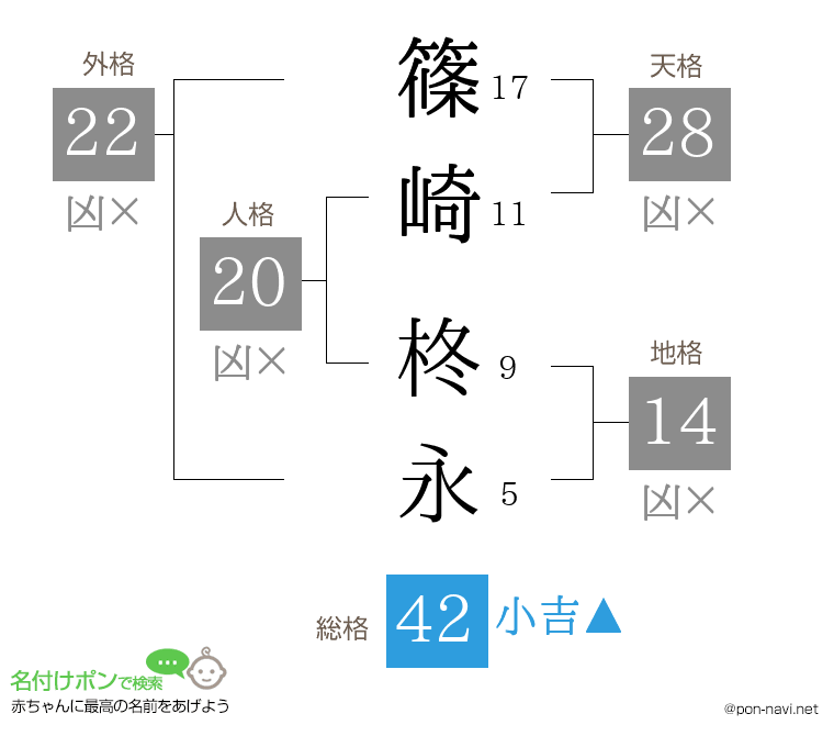 篠崎 柊永さんの姓名判断結果