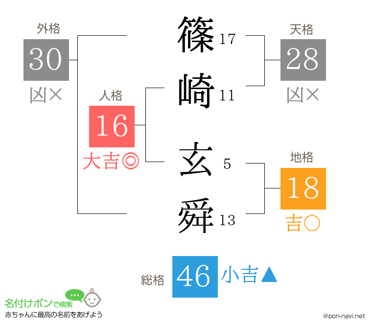 篠崎 玄舜さんの姓名判断結果