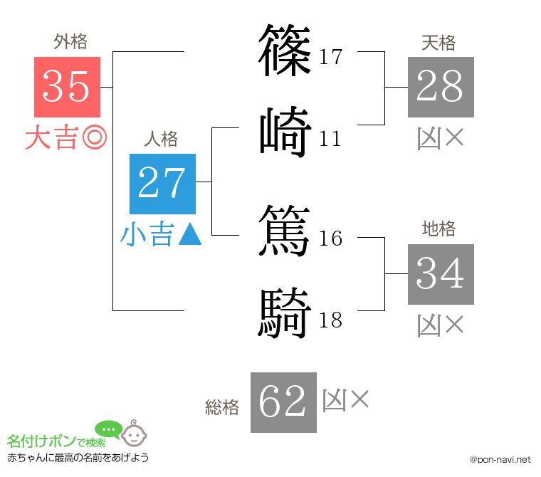 篠崎 篤騎さんの姓名判断結果