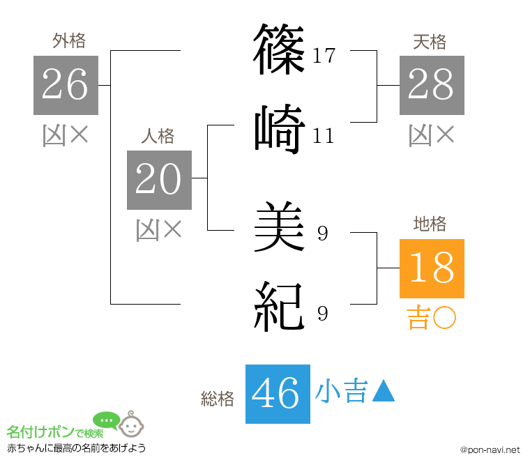 篠崎 美紀さんの姓名判断結果