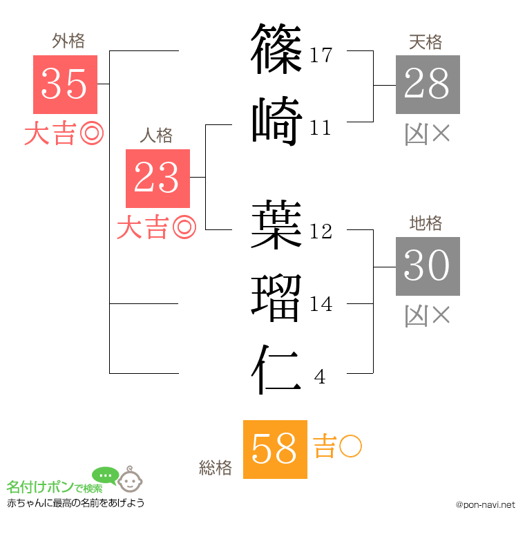 篠崎 葉瑠仁さんの姓名判断結果