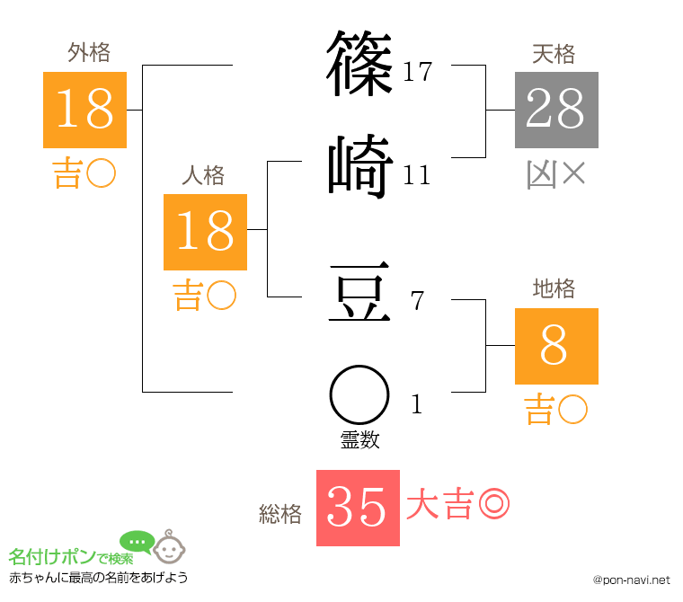 篠崎 豆さんの姓名判断結果