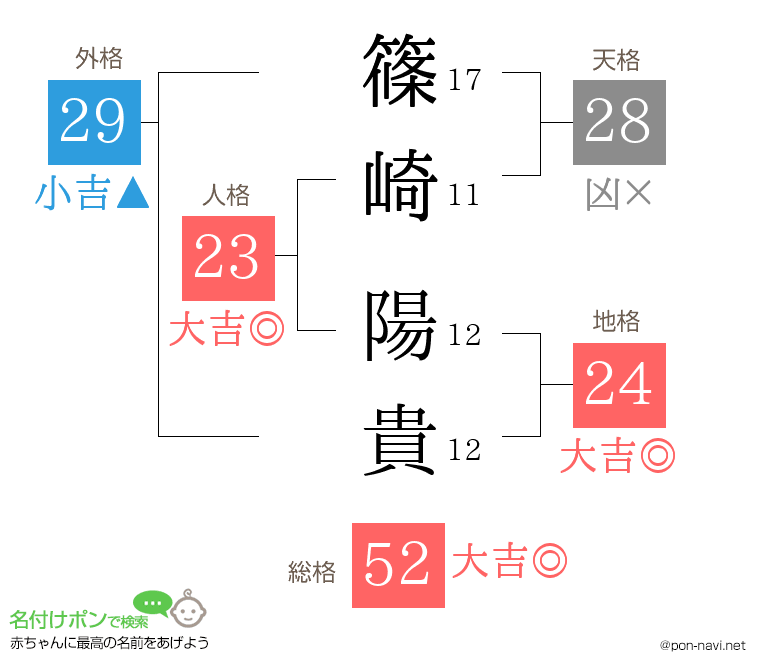 篠崎 陽貴さんの姓名判断結果
