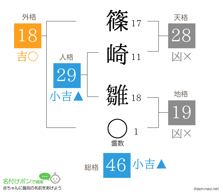 篠崎 雛さんの姓名判断結果