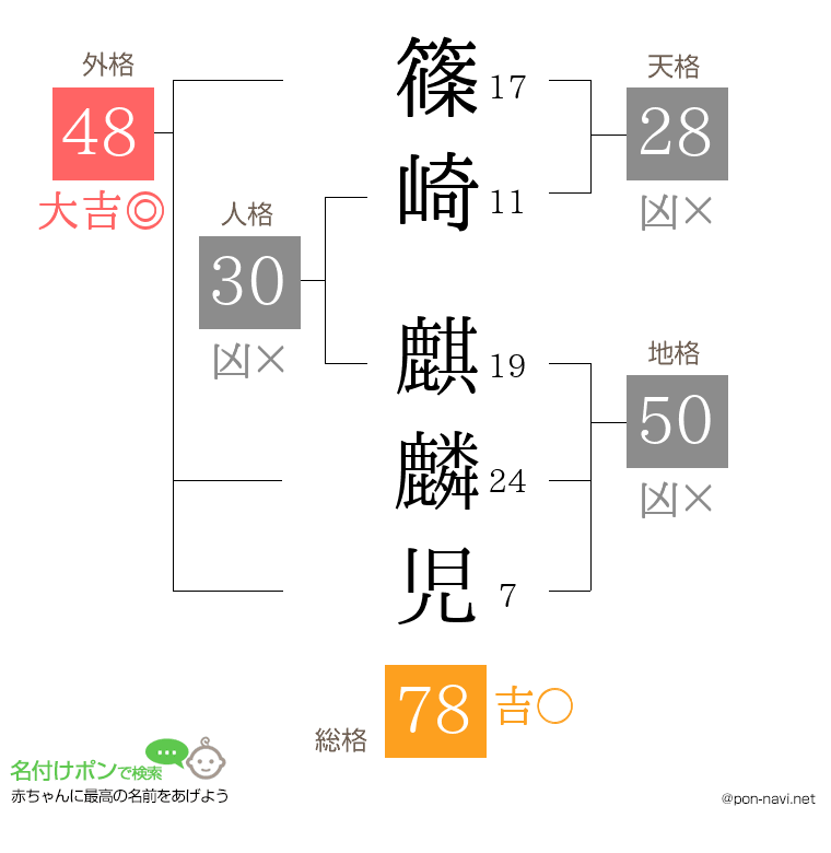 篠崎 麒麟児さんの姓名判断結果