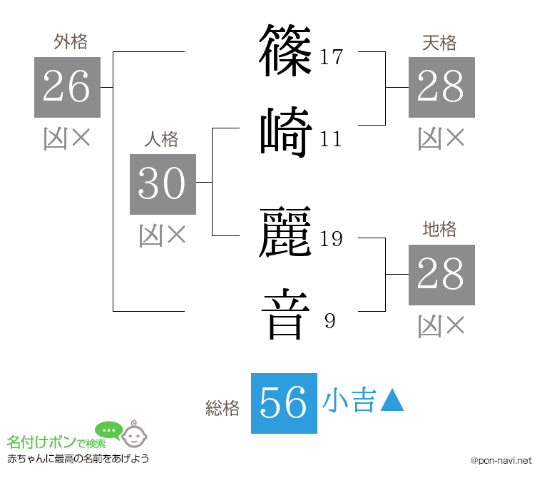 篠崎 麗音さんの姓名判断結果