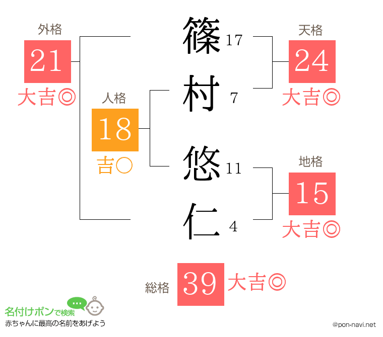 篠村 悠仁さんの姓名判断結果