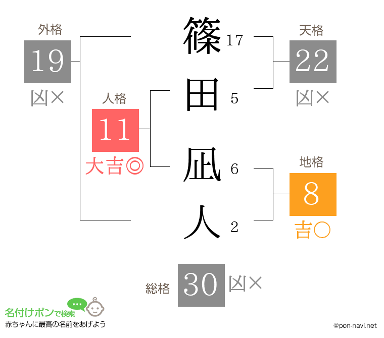 篠田 凪人さんの姓名判断結果