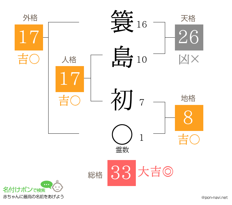 簑島 初さんの姓名判断結果