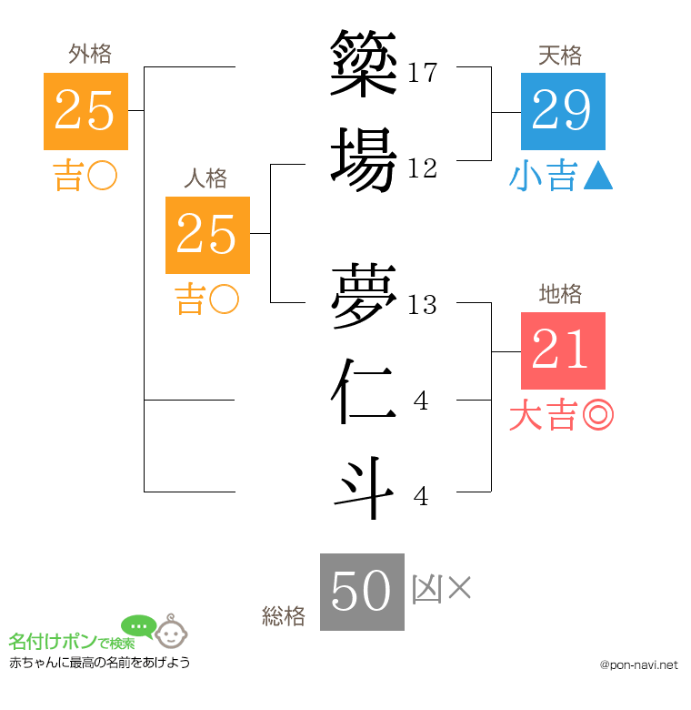 簗場 夢仁斗さんの姓名判断結果