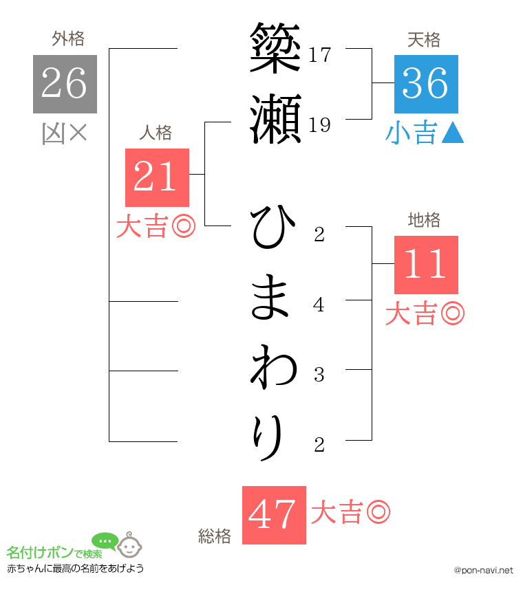 簗瀬 ひまわりさんの姓名判断結果