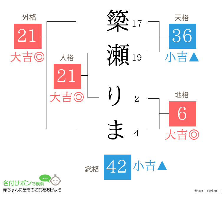簗瀬 りまさんの姓名判断結果