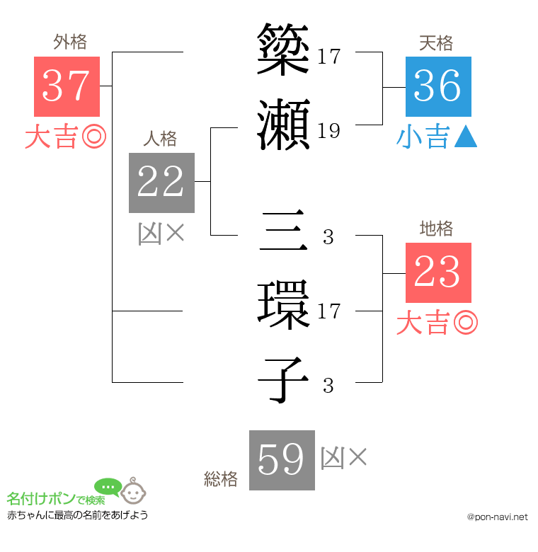 簗瀬 三環子さんの姓名判断結果