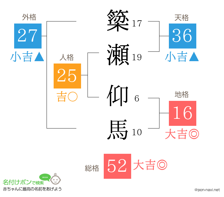 簗瀬 仰馬さんの姓名判断結果