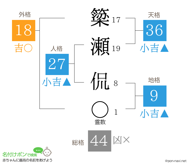 簗瀬 侃さんの姓名判断結果