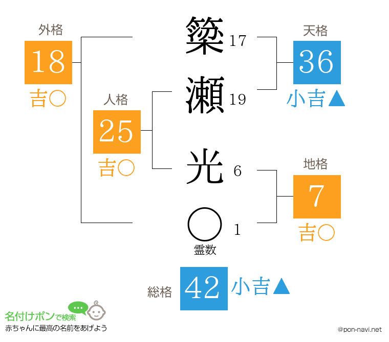簗瀬 光さんの姓名判断結果