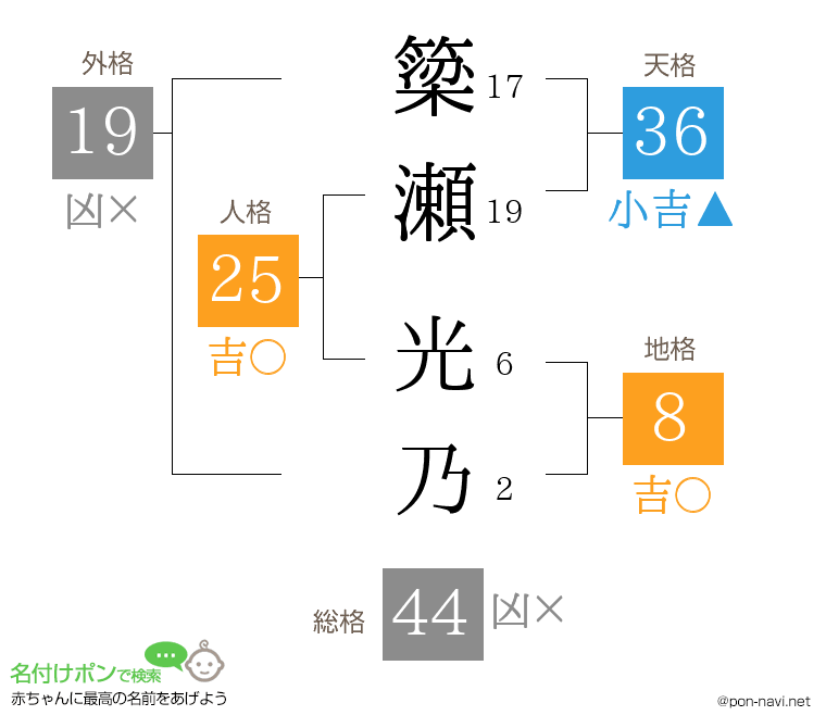 簗瀬 光乃さんの姓名判断結果