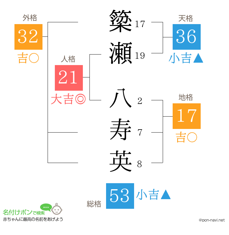 簗瀬 八寿英さんの姓名判断結果