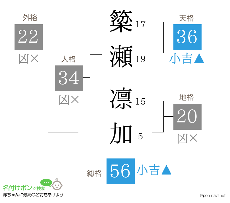 簗瀬 凛加さんの姓名判断結果