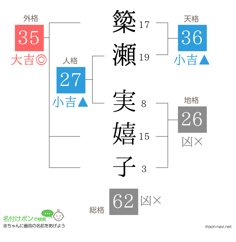 簗瀬 実嬉子さんの姓名判断結果