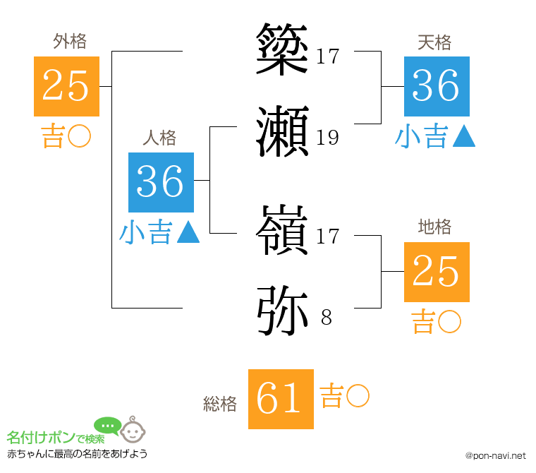 簗瀬 嶺弥さんの姓名判断結果