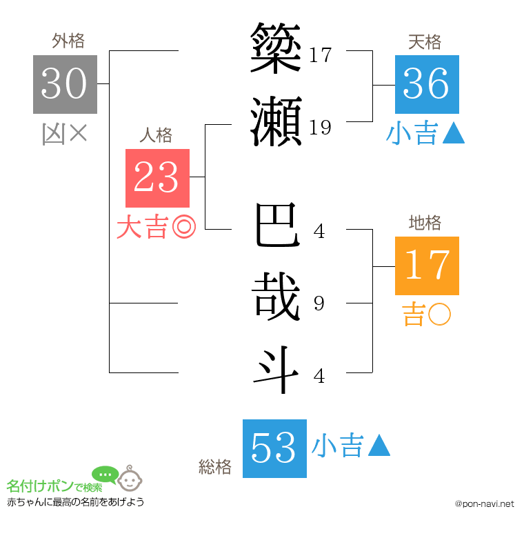 簗瀬 巴哉斗さんの姓名判断結果