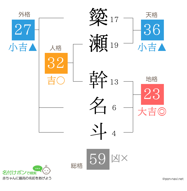 簗瀬 幹名斗さんの姓名判断結果