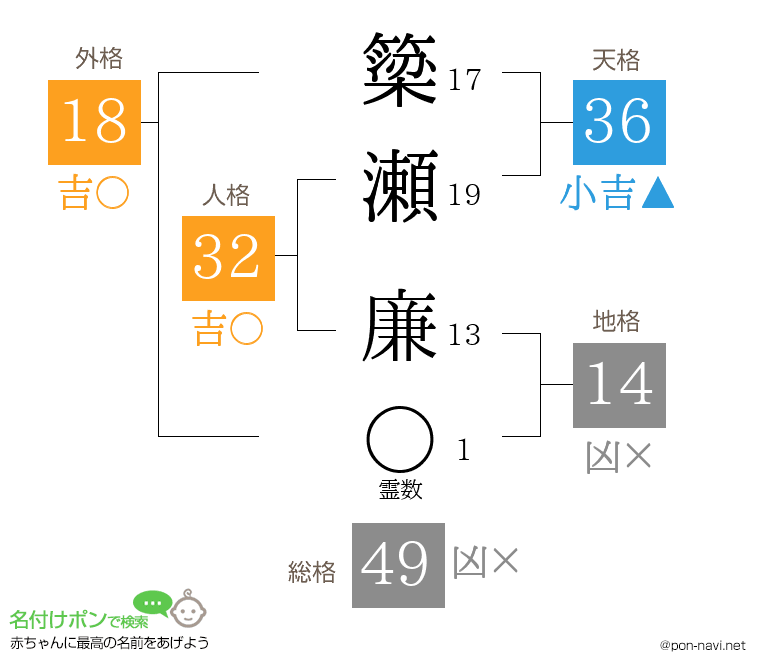 簗瀬 廉さんの姓名判断結果