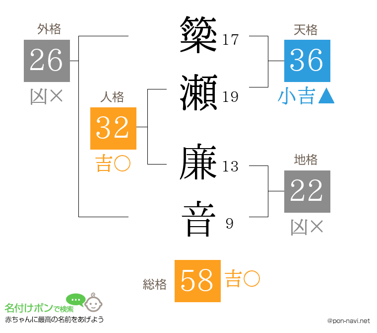 簗瀬 廉音さんの姓名判断結果