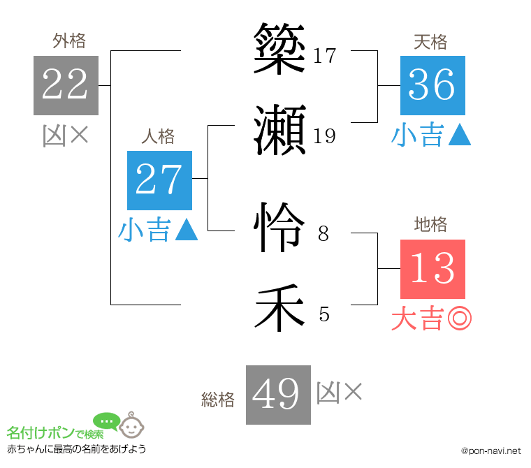 簗瀬 怜禾さんの姓名判断結果