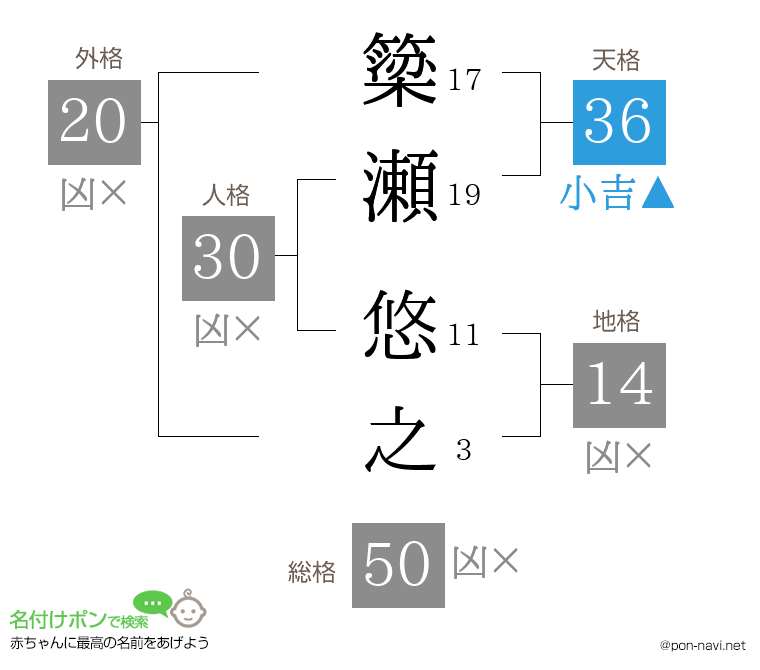 簗瀬 悠之さんの姓名判断結果