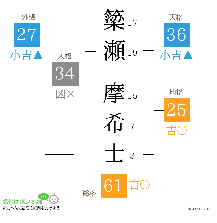 簗瀬 摩希士さんの姓名判断結果