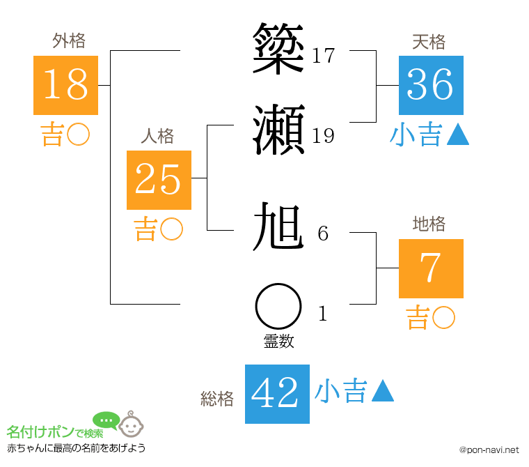簗瀬 旭さんの姓名判断結果