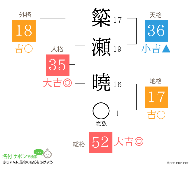 簗瀬 曉さんの姓名判断結果