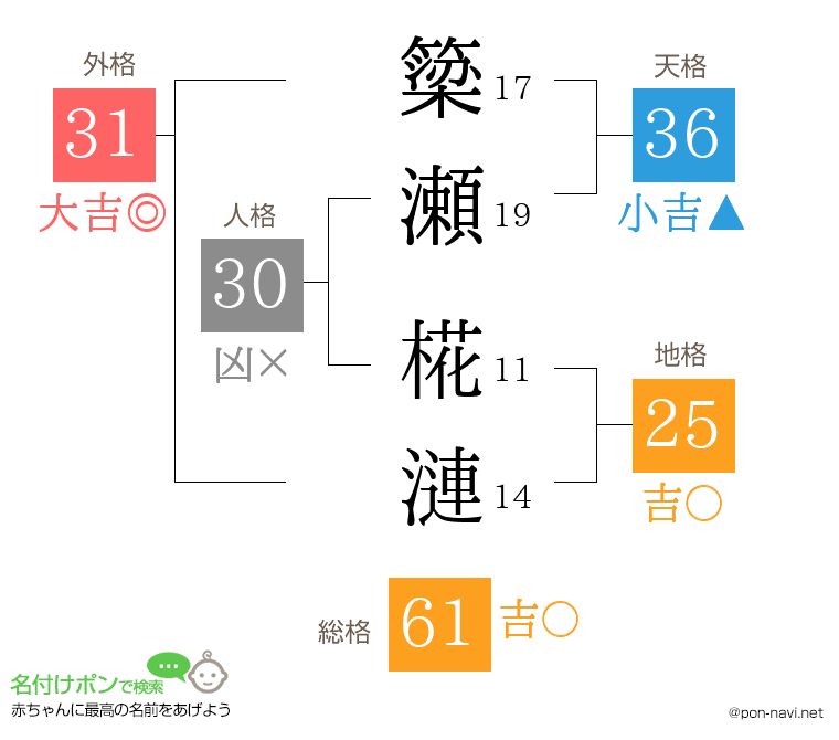 簗瀬 椛漣さんの姓名判断結果