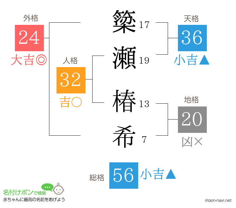 簗瀬 椿希さんの姓名判断結果