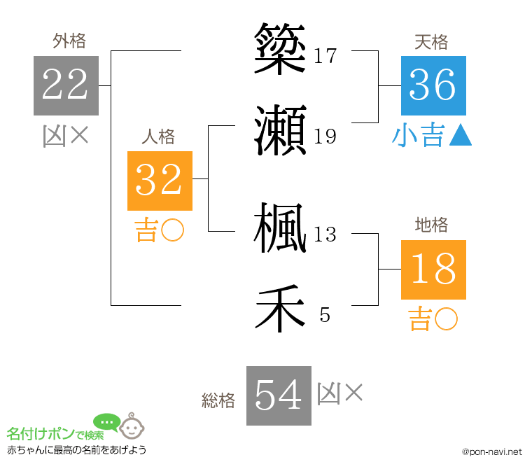 簗瀬 楓禾さんの姓名判断結果