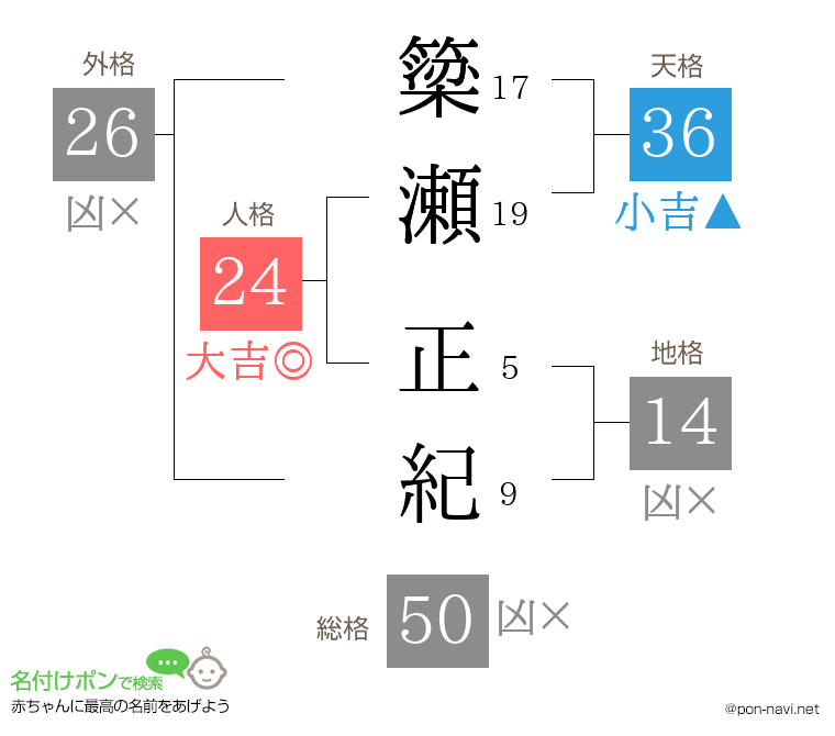 簗瀬 正紀さんの姓名判断結果