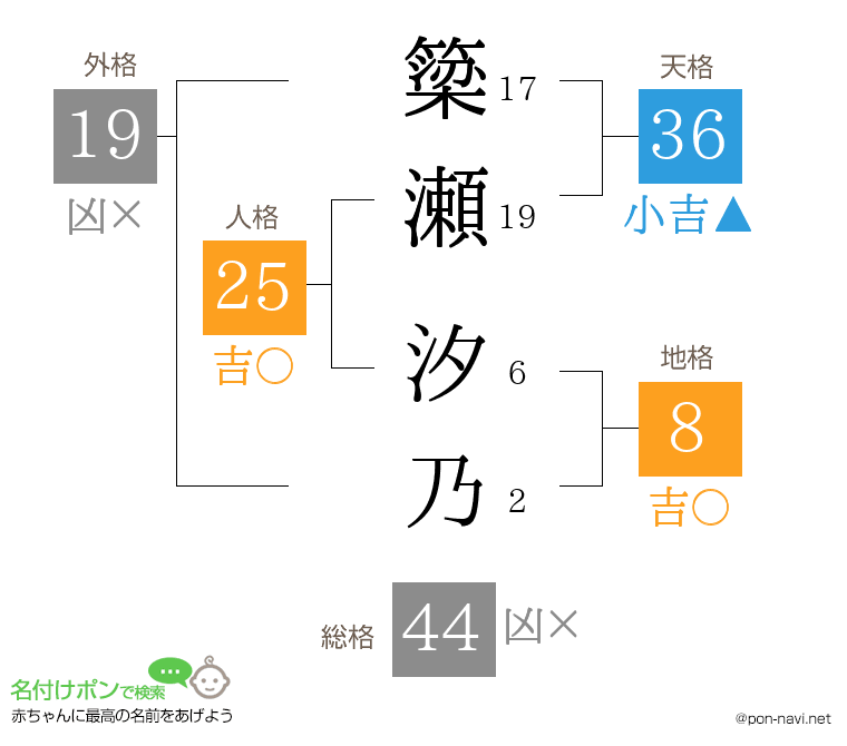 簗瀬 汐乃さんの姓名判断結果