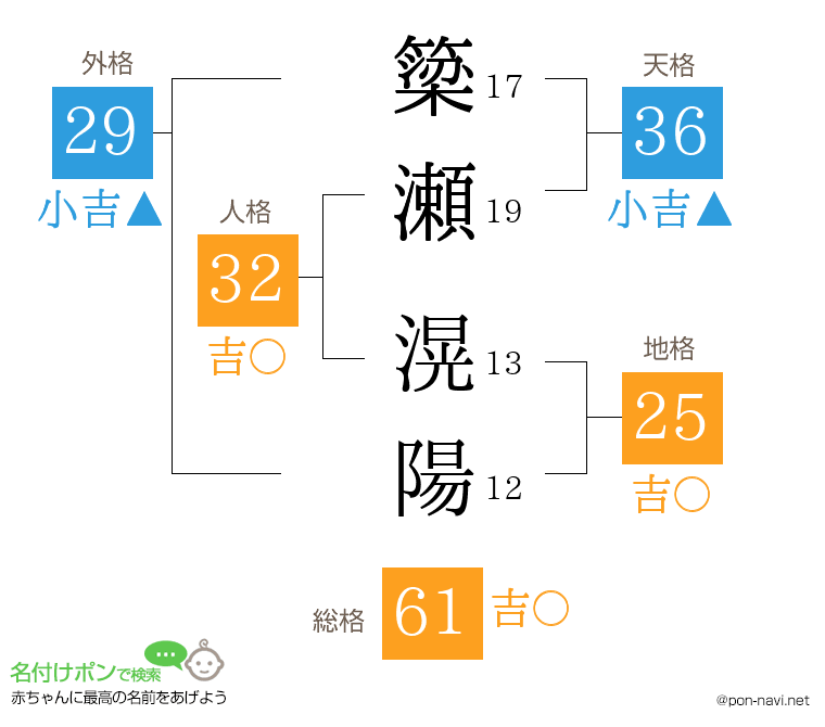 簗瀬 滉陽さんの姓名判断結果