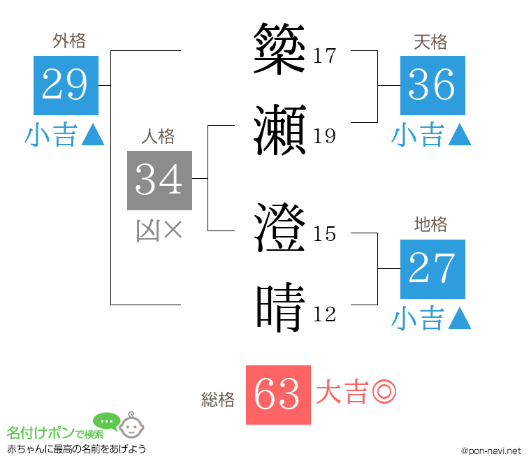 簗瀬 澄晴さんの姓名判断結果